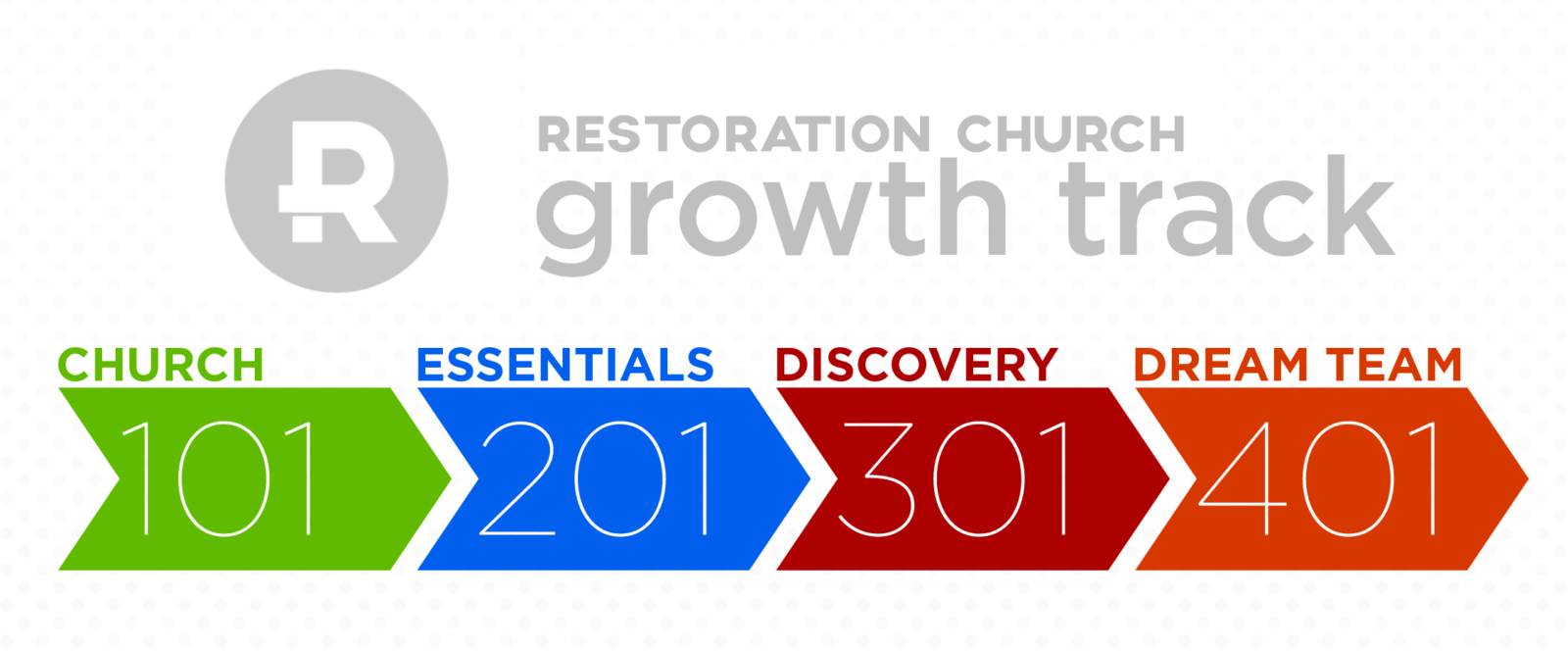 Growth Track – Restoration Church